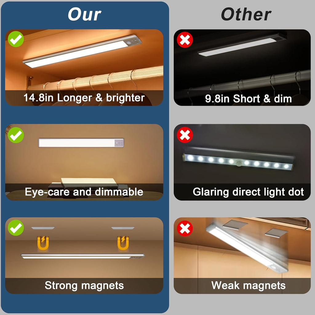 Rechargeable Motion Sensor LED Lights