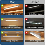 Rechargeable Motion Sensor LED Lights